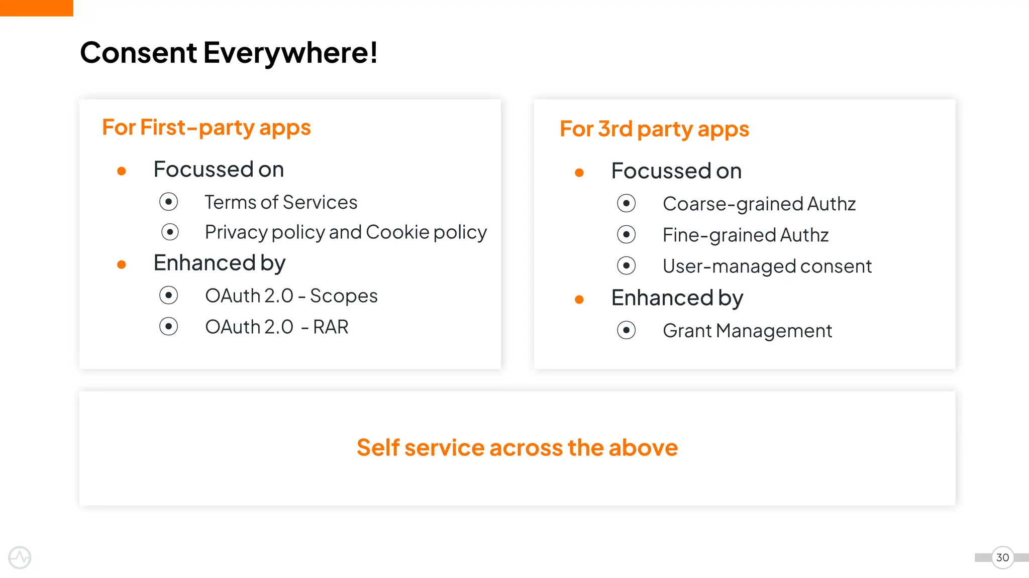 30
For First-party apps
● Focussed on
⦿ Terms of Services
⦿ Privacy policy and Cookie policy
● Enhanced by
⦿ OAuth 2.0 - Scopes
⦿ OAuth 2.0 - RAR
For 3rd party apps
● Focussed on
⦿ Coarse-grained Authz
⦿ Fine-grained Authz
⦿ User-managed consent
● Enhanced by
⦿ Grant Management
Self service across the above
Consent Everywhere!
 