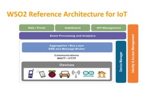 WSO2 Reference Architecture for IoT
 
