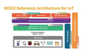 WSO2 Reference Architecture for IoT
 