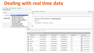 Dealing with real time data
 