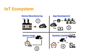 IoT Ecosystem
 