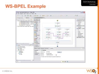 WS-BPEL Example
 
