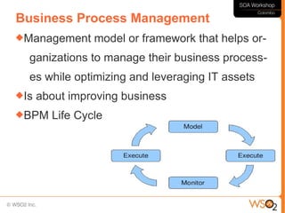 Business Process Management
Management     model or framework that helps or-
  ganizations to manage their business process-
  es while optimizing and leveraging IT assets
Is   about improving business
BPM    Life Cycle
 