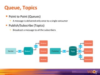 Queue,	
  Topics	
  
• Point	
  to	
  Point	
  (Queues)	
  
•  A	
  message	
  is	
  delivered	
  only	
  once	
  to	
  a	
  single	
  consumer	
  
•  Publish/Subscribe	
  (Topics)	
  
•  Broadcast	
  a	
  message	
  to	
  all	
  the	
  subscribers	
  
	
  
12	
  
 