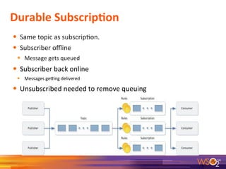 Durable	
  SubscripAon	
  
•  Same	
  topic	
  as	
  subscrip9on.	
  
•  Subscriber	
  oﬄine	
  
•  Message	
  gets	
  queued	
  
•  Subscriber	
  back	
  online	
  	
  
•  Messages	
  geang	
  delivered	
  
•  Unsubscribed	
  needed	
  to	
  remove	
  queuing	
  
	
  
	
  
	
  
	
  
14	
  
 