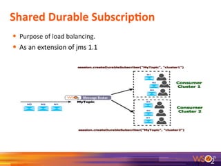 Shared	
  Durable	
  SubscripAon	
  
•  Purpose	
  of	
  load	
  balancing.	
  
•  As	
  an	
  extension	
  of	
  jms	
  1.1	
  
	
  
	
  
	
  
	
  
15	
  
 