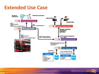 Extended	
  Use	
  Case	
  
	
  
25	
  
 