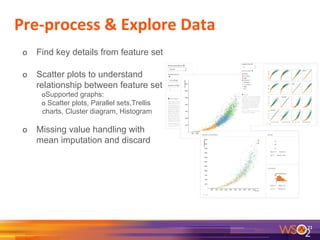 Pre-­‐process	
  &	
  Explore	
  Data	
  
21	
  
o  Find key details from feature set
o  Scatter plots to understand
relationship between feature set
o Supported graphs:
o Scatter plots, Parallel sets,Trellis
charts, Cluster diagram, Histogram
o  Missing value handling with
mean imputation and discard
 