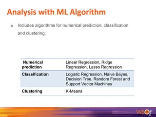 Analysis	
  with	
  ML	
  Algorithm	
  
23	
  
o  Includes algorithms for numerical prediction, classification
and clustering.
Numerical
prediction
Linear Regression, Ridge
Regression, Lasso Regression
Classification Logistic Regression, Naive Bayes,
Decision Tree, Random Forest and
Support Vector Machines
Clustering K-Means
 