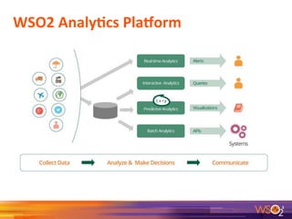WSO2	
  Analy+cs	
  Pla/orm	
  
3	
  
 