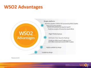 WSO2	
  Advantages	
  
4	
  
 