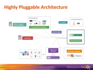 Highly	
  Pluggable	
  Architecture	
  
5	
  
 