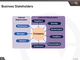 11
Business Stakeholders
 
