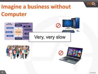 14
Imagine	
  a	
  business	
  without	
  
Computer
Very, very slow
 