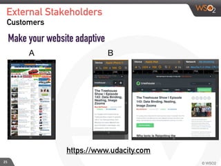 25
Make your website adaptive
https://www.udacity.com
External Stakeholders
Customers
A B
 