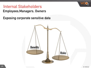27
Employees,Managers, Owners
Internal Stakeholders
Exposing corporate sensitive data
Benefits
Risks
 
