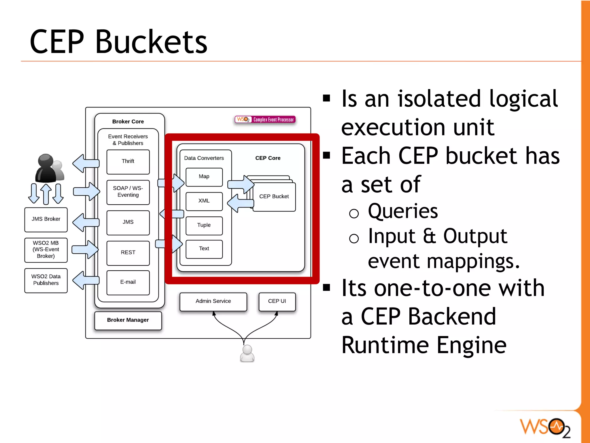 Management UI 
ƒ To define, 
manage & 
monitor 
o buckets 
o brokers (Data 
adopters) 
 