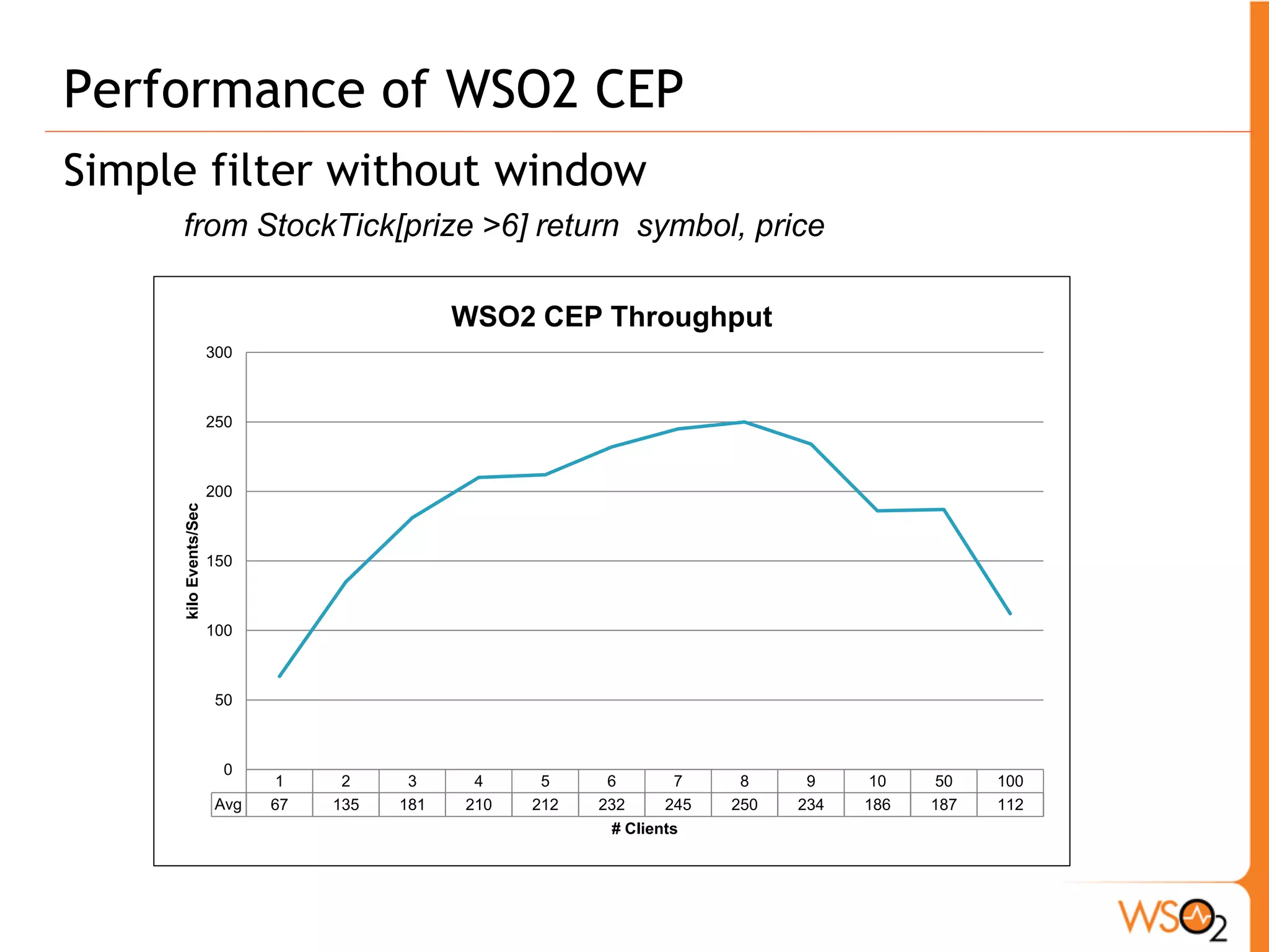 Scaling 
ƒ Vertically scaling 
o Can be distributed as a pipeline 
ƒ Horizontally scaling 
o Queries like windows, patterns, and Join have 
shared states, hence hard to distribute! 
o Use distributed cache (Hazelcast) to achieve this 
- shared memory and batch processing 
 