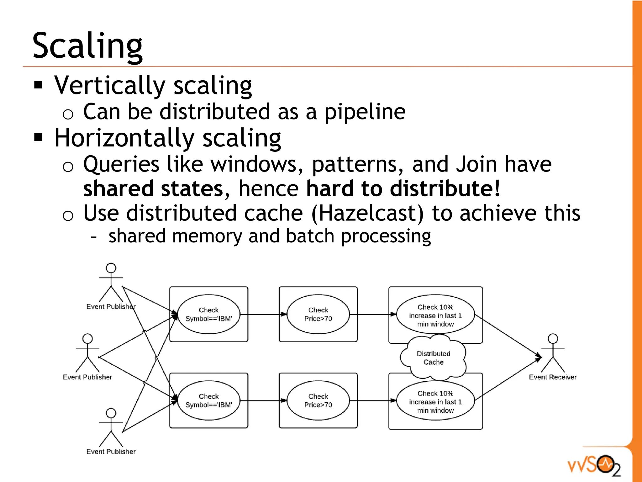 WSO2 BAM 
Data Receiving Data Analyzing Data 
Presentation 
Data 
Publishing 
 