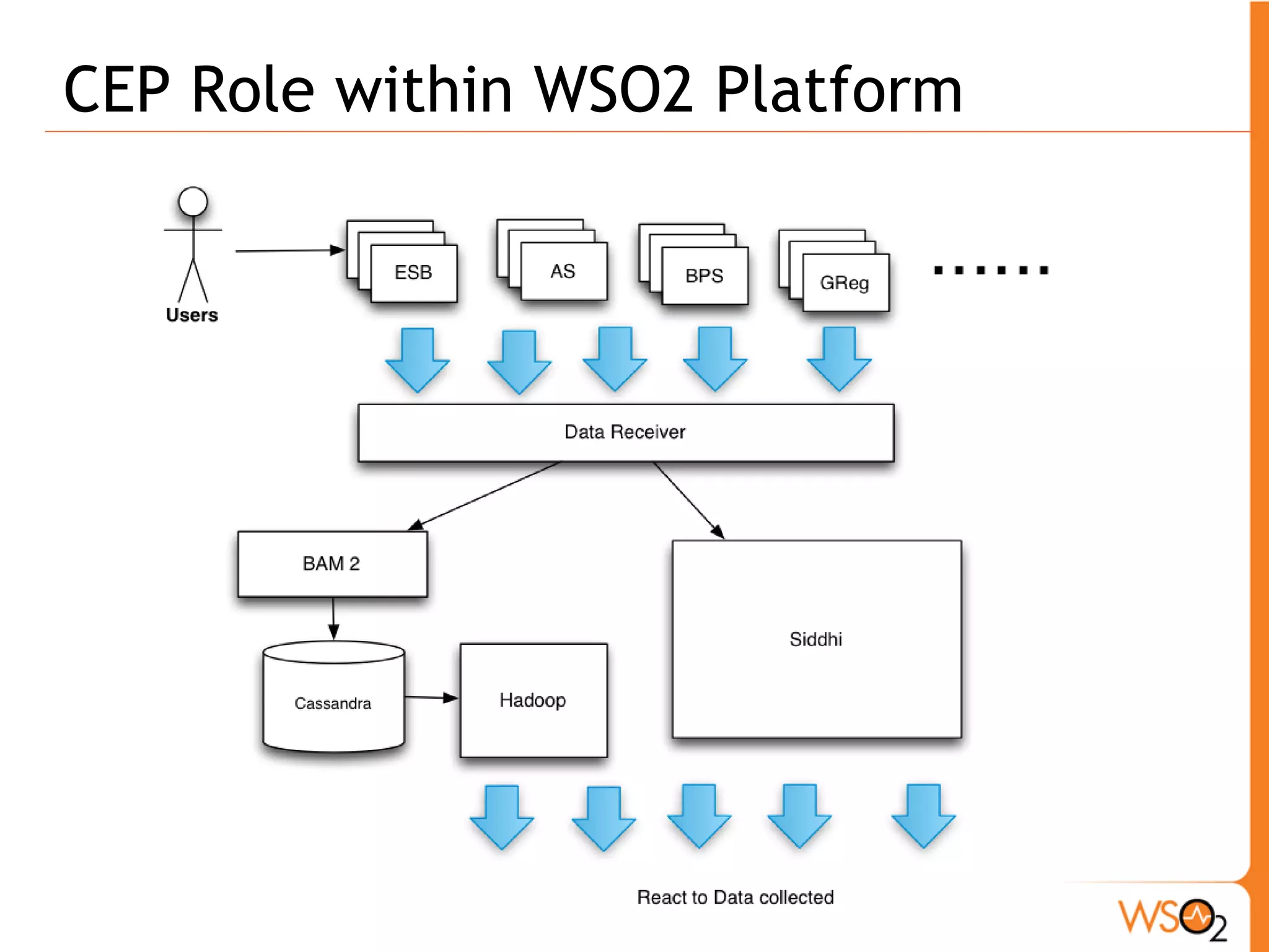 Scenario 
ƒ Monitoring stock exchange for game changing 
moments 
ƒ Two input event streams. 
o Event stream of Stock Quotes from a stock 
exchange 
o Event stream of word count on various company 
names from twitter pages 
ƒ Check whether the last traded price of the 
stock has changed significantly(by 2%) within 
last minute, and people are twitting about that 
company (> 10) within last minute 
 