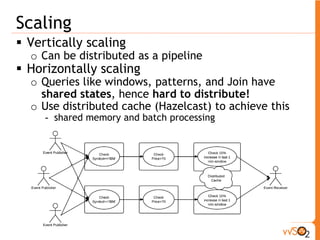 WSO2 BAM 
Data Receiving Data Analyzing Data 
Presentation 
Data 
Publishing 
 