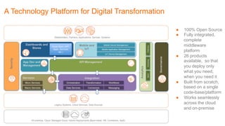 A Technology Platform for Digital Transformation
1
●  100% Open Source
●  Fully integrated,
complete
middleware
platform
●  26 products
available, so that
you deploy only
what you need,
when you need it
●  Built from scratch,
based on a single
code-base/platform
●  Works seamlessly
across the cloud
and on-premise
 