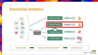 Interactive Analytics
 