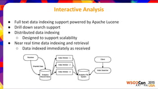 Interactive Analysis
● Full text data indexing support powered by Apache Lucene
● Drill down search support
● Distributed data indexing
○ Designed to support scalability
● Near real time data indexing and retrieval
○ Data indexed immediately as received
 