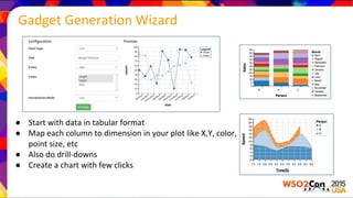 ● Start with data in tabular format
● Map each column to dimension in your plot like X,Y, color,
point size, etc
● Also do drill-downs
● Create a chart with few clicks
Gadget Generation Wizard
 