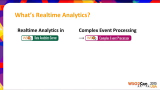 What’s Realtime Analytics?
Realtime Analytics in Complex Event Processing
→
 