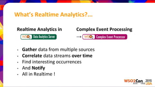 What’s Realtime Analytics?...
Realtime Analytics in Complex Event Processing
→
• Gather data from multiple sources
• Correlate data streams over time
• Find interesting occurrences
• And Notify
• All in Realtime !
 