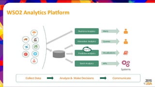 WSO2 Analytics Platform
 