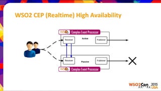 WSO2 CEP (Realtime) High Availability
 