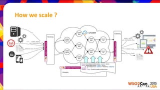 How we scale ?
 