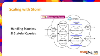 Scaling with Storm
Handling Stateless
& Stateful Queries
 
