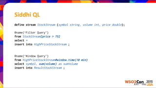 Siddhi QL
define stream StockStream (symbol string, volume int, price double);
@name(‘Filter Query’)
from StockStream[price > 75]
select *
insert into HighPriceStockStream ;
@name(‘Window Query’)
from HighPriceStockStream#window.time(10 min)
select symbol, sum(volume) as sumVolume
insert into ResultStockStream ;
 