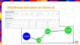 Distributed Execution on Storm UI
 