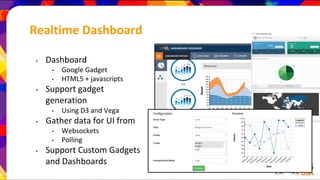 Realtime Dashboard
• Dashboard
• Google Gadget
• HTML5 + javascripts
• Support gadget
generation
• Using D3 and Vega
• Gather data for UI from
• Websockets
• Polling
• Support Custom Gadgets
and Dashboards
 