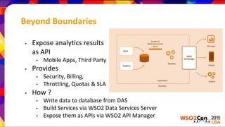 Beyond Boundaries
• Expose analytics results
as API
• Mobile Apps, Third Party
• Provides
• Security, Billing,
• Throttling, Quotas & SLA
• How ?
• Write data to database from DAS
• Build Services via WSO2 Data Services Server
• Expose them as APIs via WSO2 API Manager
 