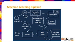Machine Learning Pipeline
 