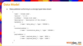 Data Model
{
'name': 'stream.name',
'version': '1.0.0',
'nickName': 'stream nick name',
'description': 'description of the stream',
'metaData':[
{'name':'meta_data_1','type':'STRING'},
],
'correlationData':[
{'name':'correlation_data_1','type':'STRING'}
],
'payloadData':[
{'name':'payload_data_1','type':'BOOL'},
{'name':'payload_data_2','type':'LONG'}
]
}
● Data published conforming to a strongly typed data stream
 