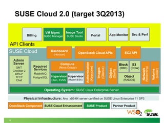 SUSE Cloud and WSO2 Stratos - Bridging OpenStack and PaaS to Deliver ...