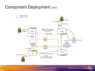 Component Deployment cont.
 
