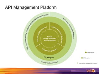 API Management Platform
 