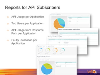 Reports for API Subscribers
o  API Usage per Application
o  Top Users per Application
o  API Usage from Resource
Path per Application
o  Faulty Invocation per
Application
 