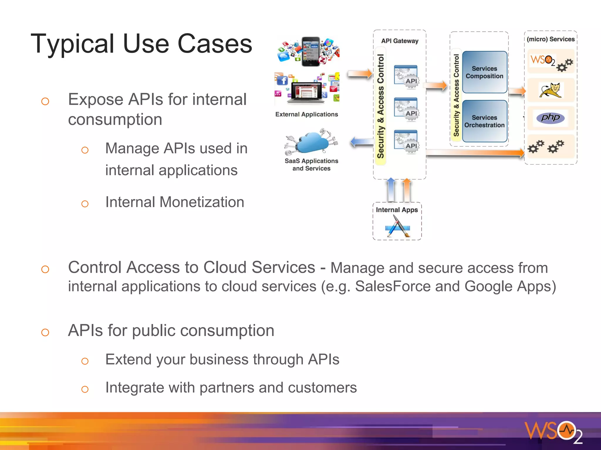 WSO2 API Manager 2.0 - Overview | PDF