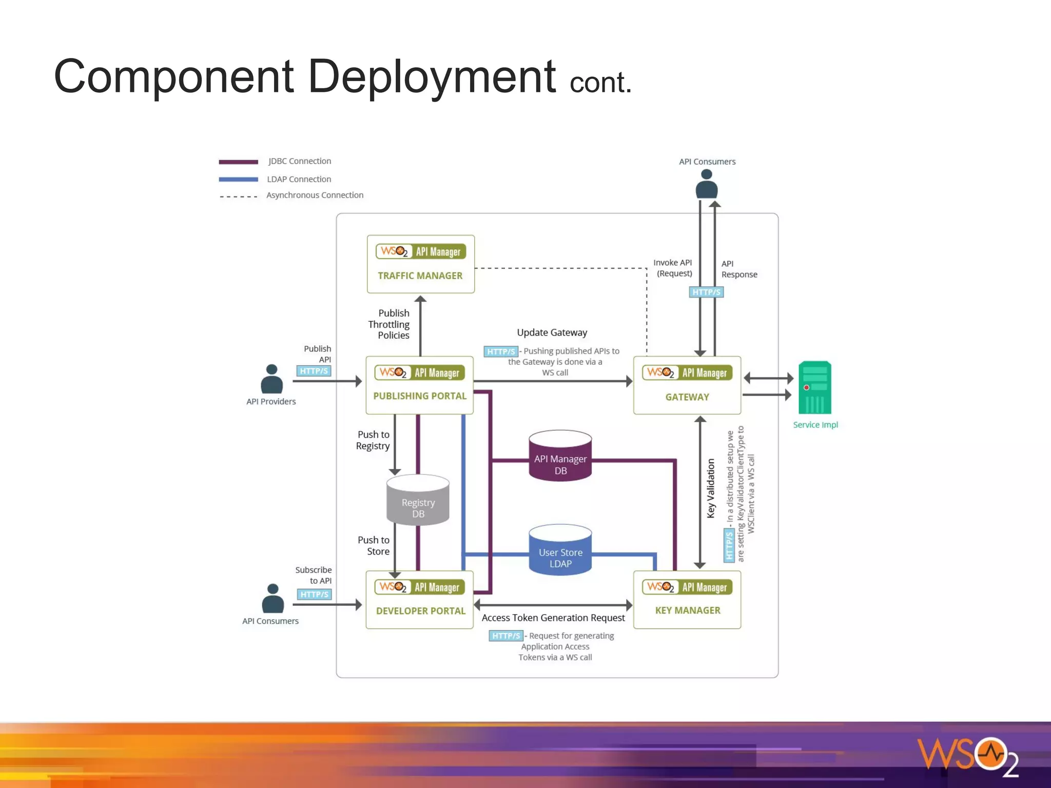 Component Deployment cont.
 