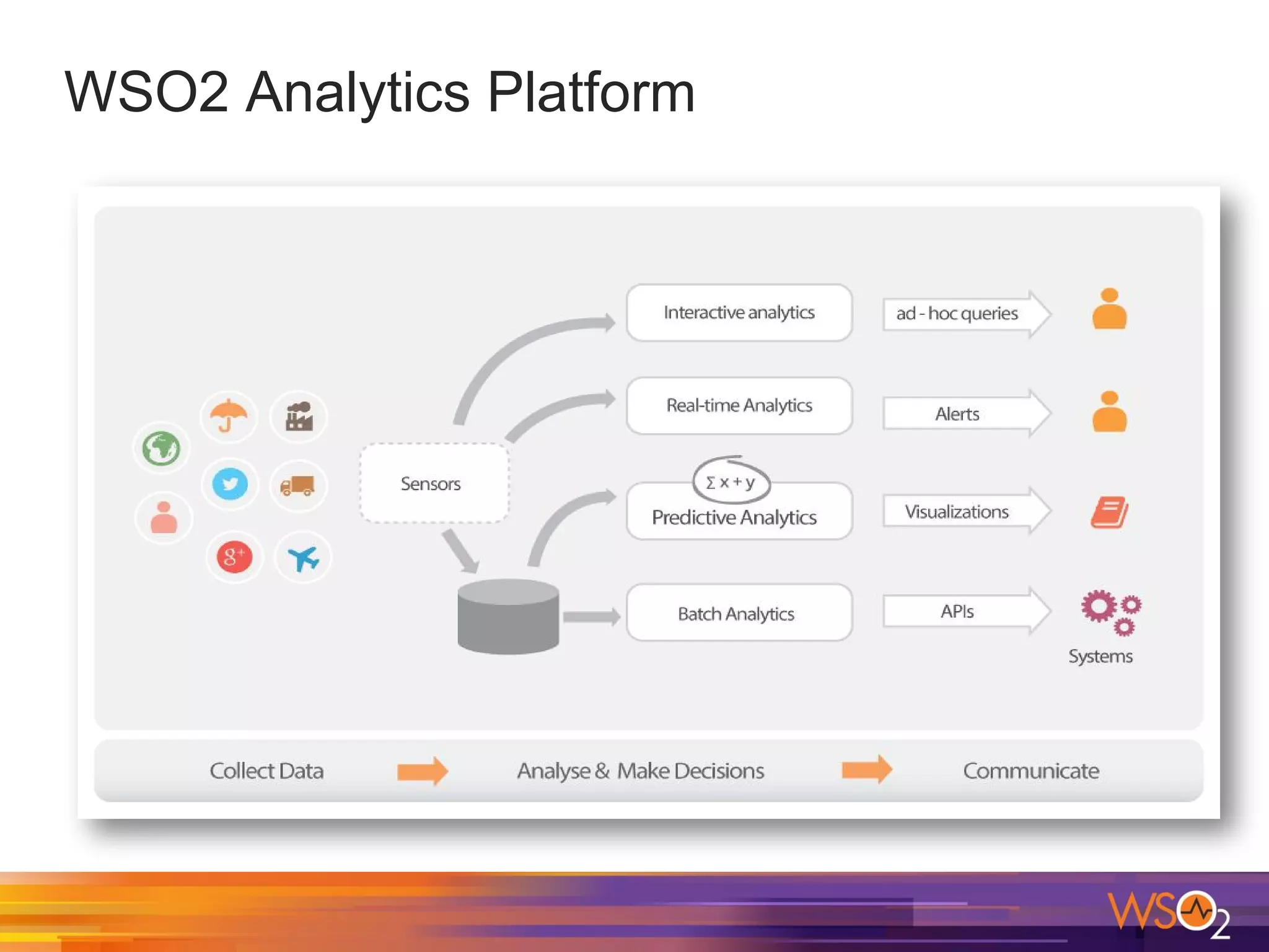 WSO2 Analytics Platform
 
