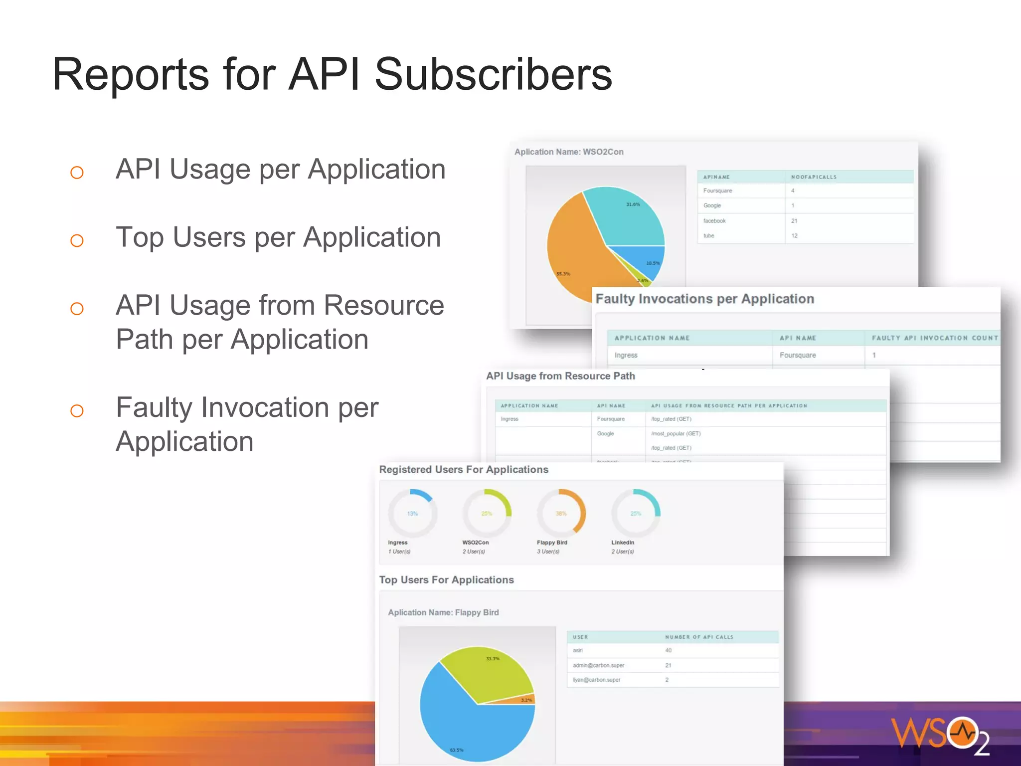 Reports for API Subscribers
o API Usage per Application
o Top Users per Application
o API Usage from Resource
Path per Application
o Faulty Invocation per
Application
 