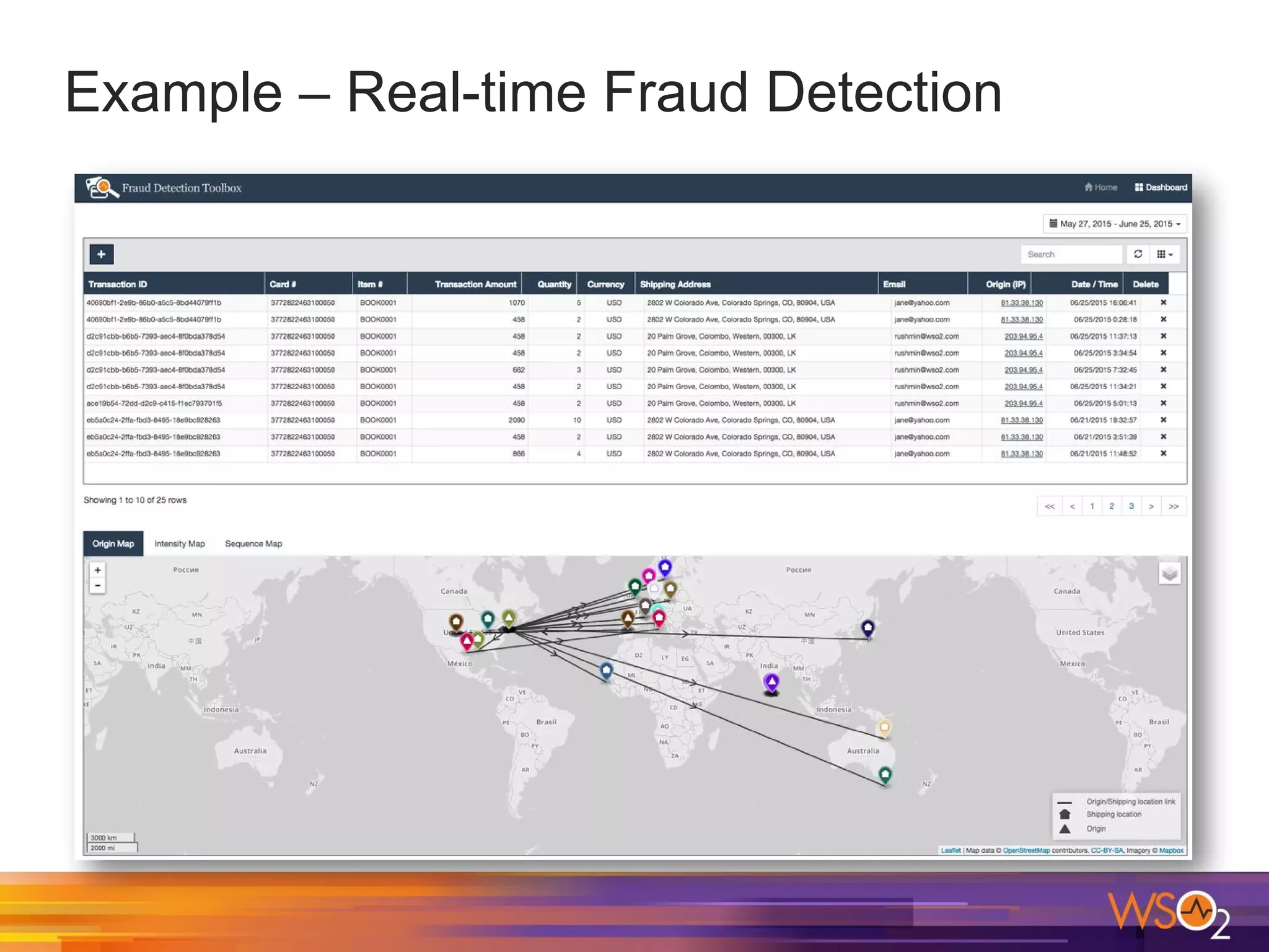Example – Real-time Fraud Detection
 